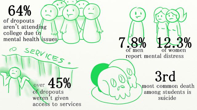 ASDVC+proposes+mental+health+care+bill+for+community+colleges