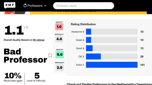 “Damaging,” “Detrimental,” “Useful”: What Teachers and Students Say About Rate My Professors